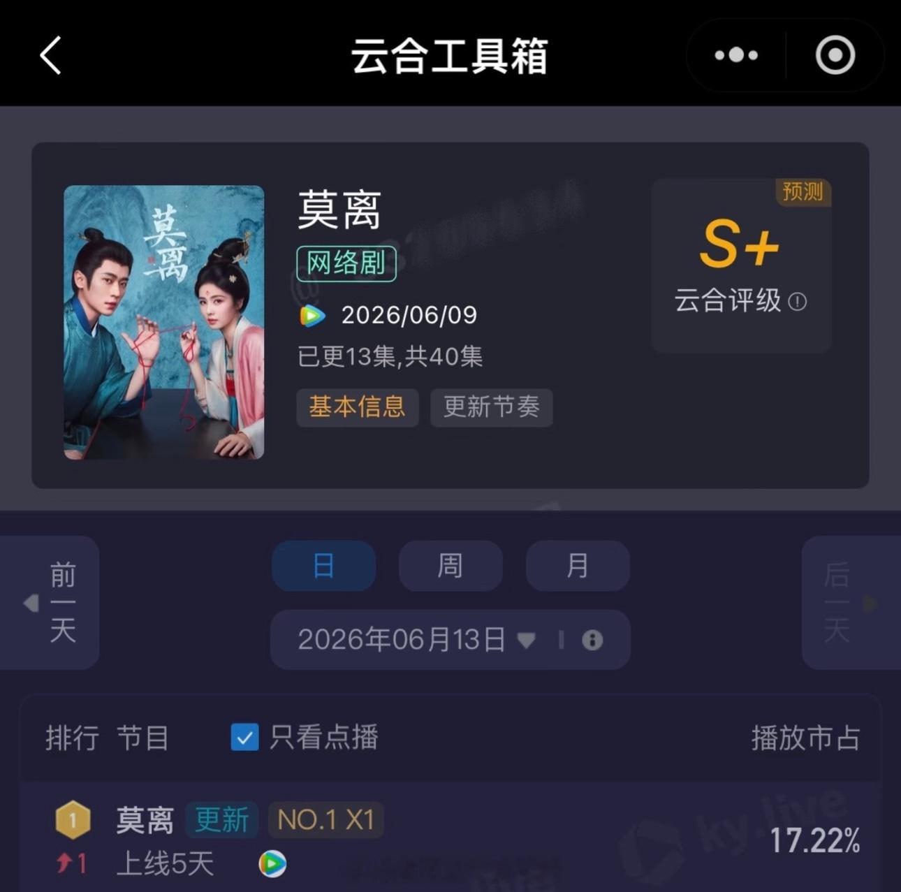 白鹿《莫离》云合评级S+了酷云点播登顶第一，白鹿叶璃🐮白鹿白鹿
