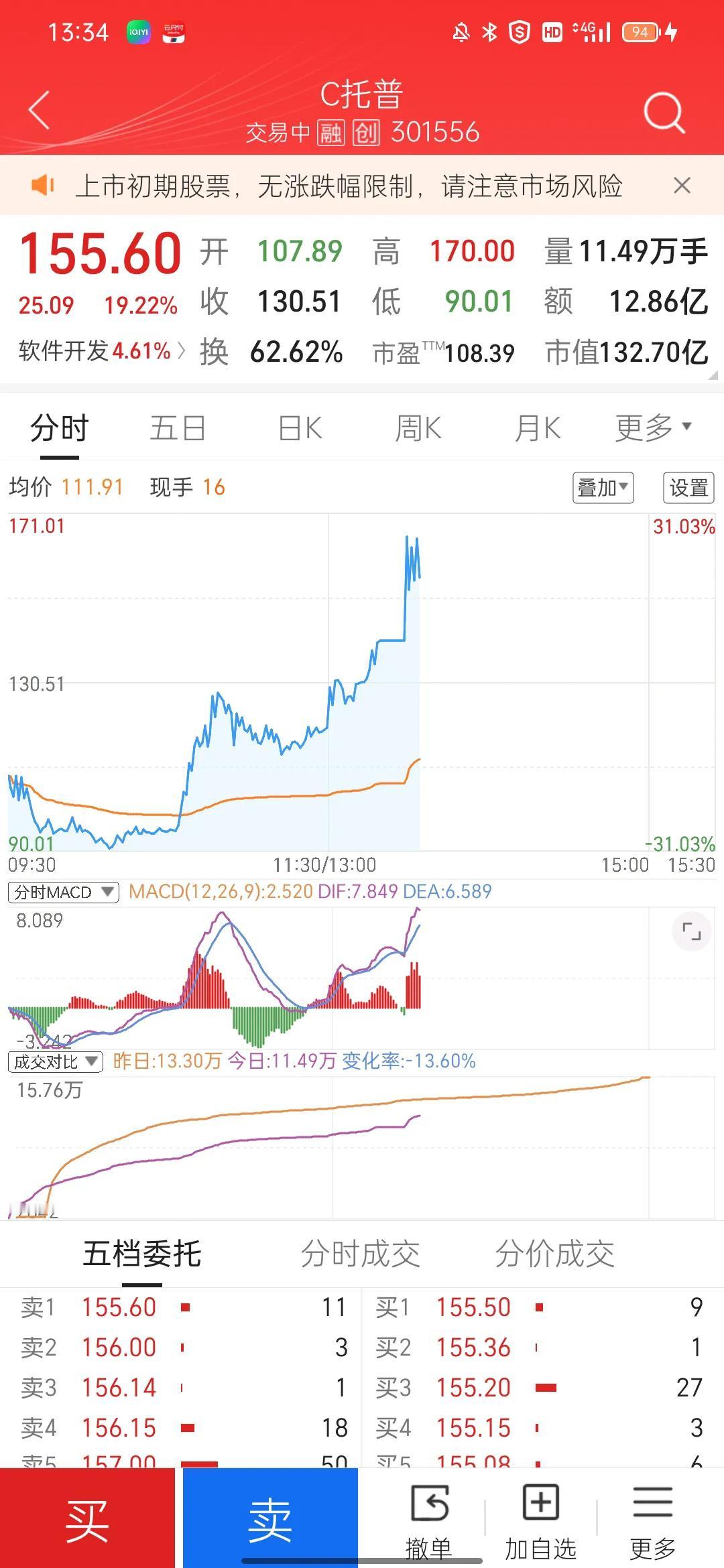 一天接近翻倍
从90干到170
这赌场怎么能不吸引人