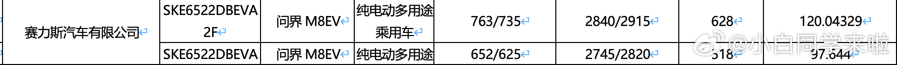 记录下新款问界 M8 的纯电版和增程版的纯电续航信息。纯电版本申报了两个电池包，