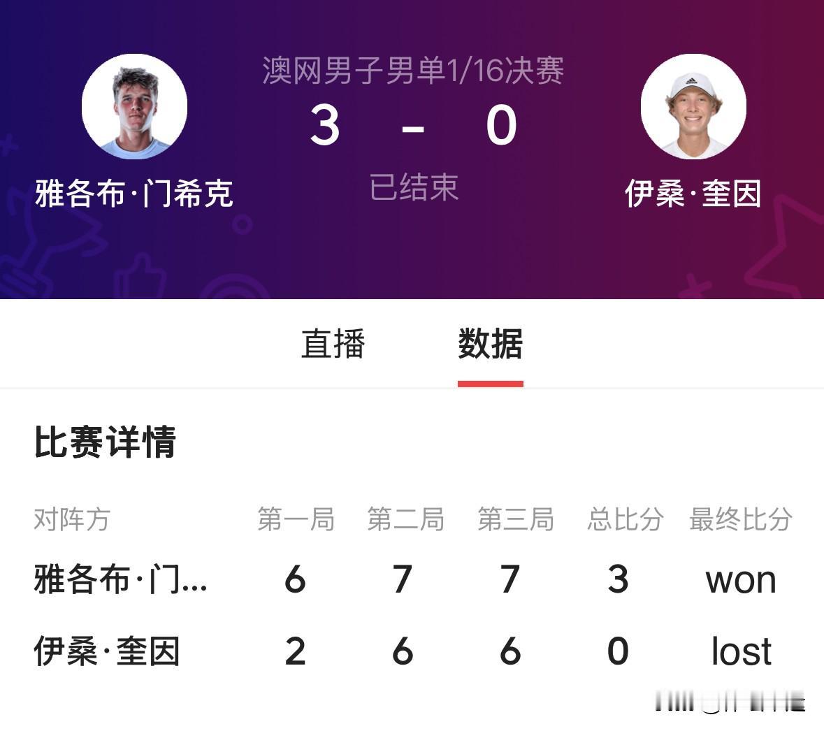 ✅澳网男单第三轮比赛战报🆕⬇️⬇️
7️⃣16号种子捷克门希克6-2、7-6、