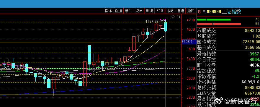 要说指数跌的还真不算多，才5%！好像才开始的样子