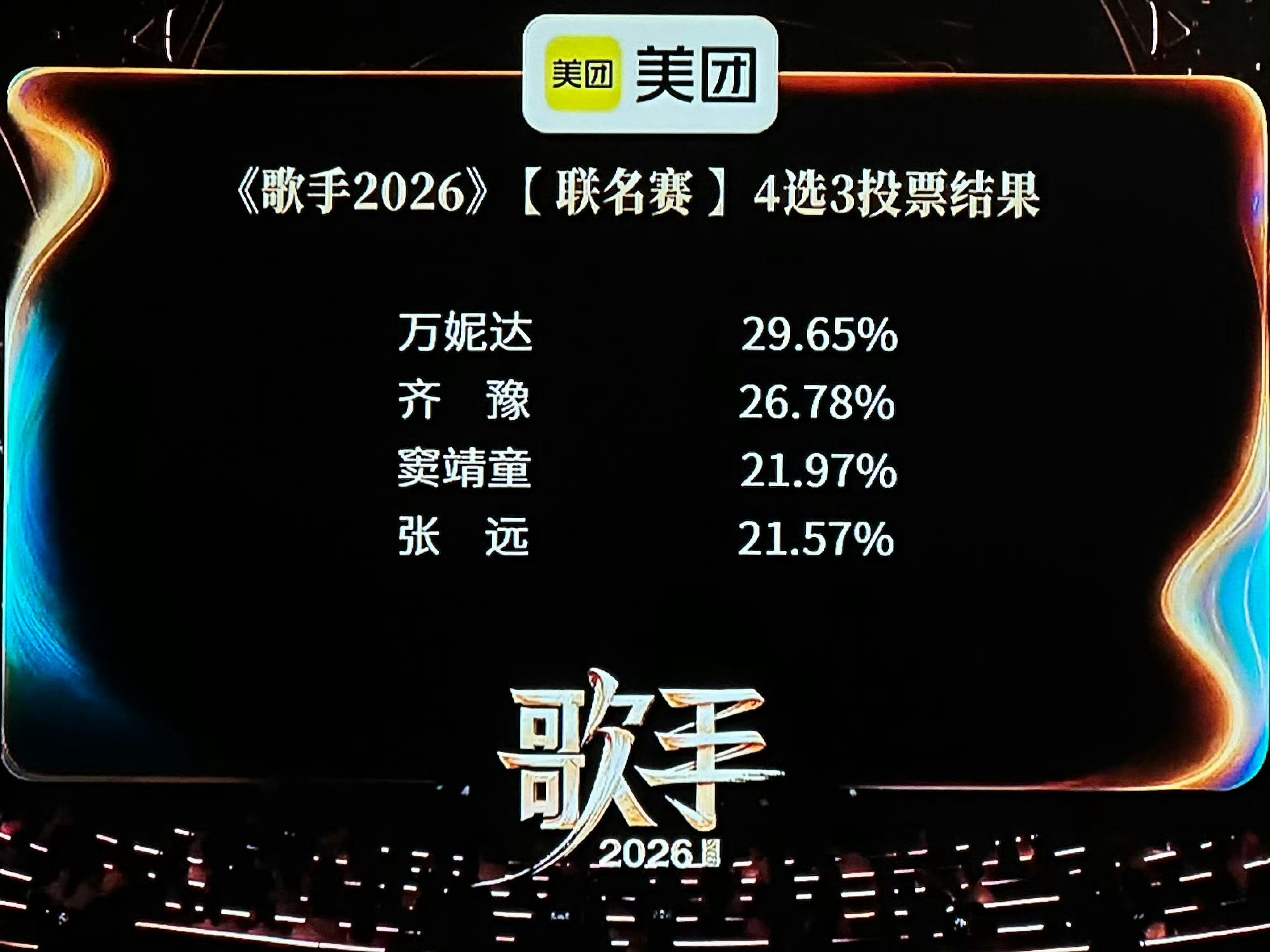 歌手排名歌手第七期排名：【危险区】第一名：万妮达第二名：齐豫第三名：窦靖童第四名