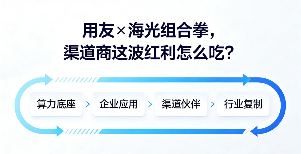 6月签协议8月出方案！用友×海光组合拳，渠道商这波红利怎么吃？

做企业软件和国