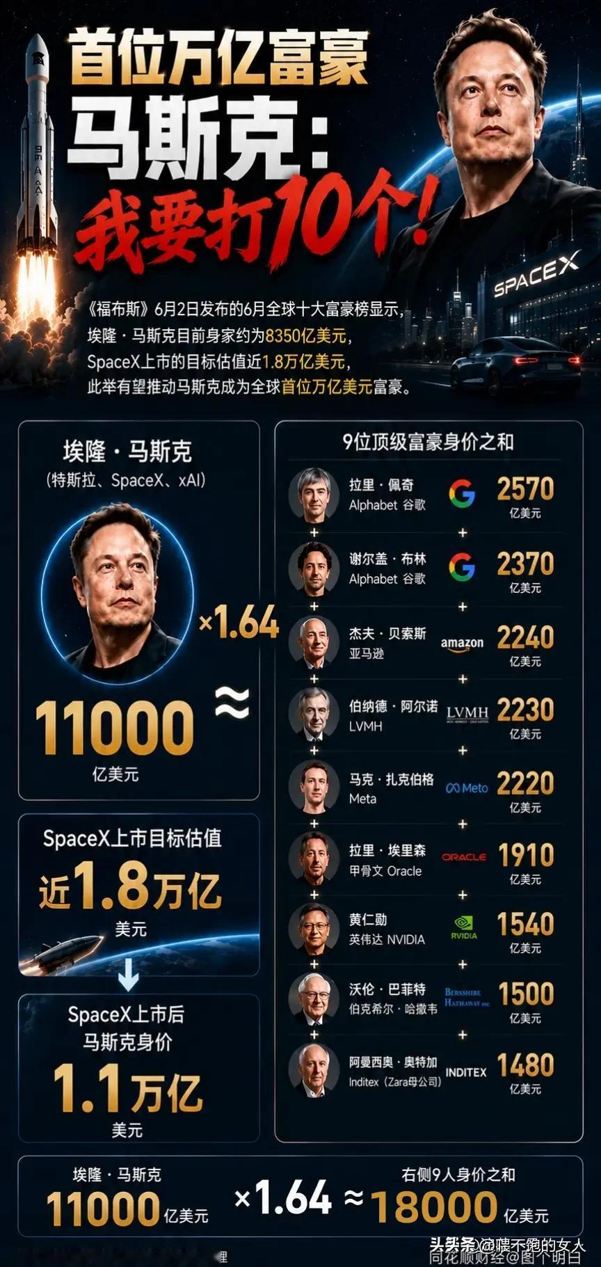 哎❗万亿富翁？
有本事，你再过来投点？[笑哭]