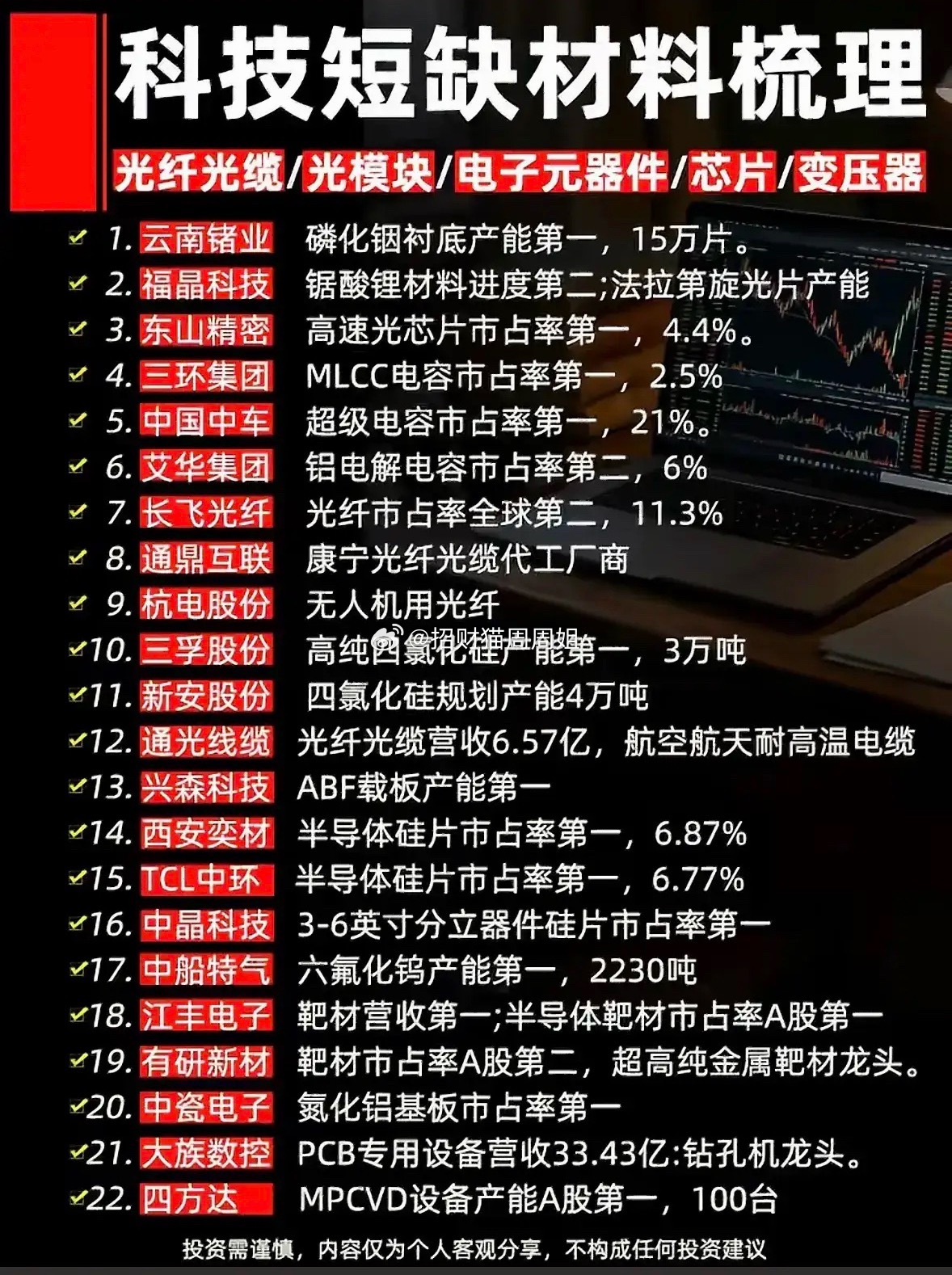 科技紧缺材料清单通俗解读！这份清单覆盖光模块、光纤、芯片、电子元器件几大刚需赛道