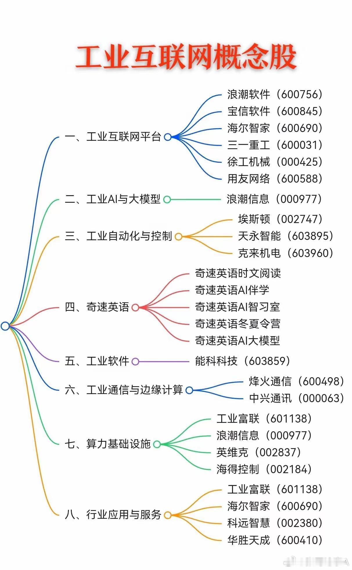 突发大利好！A股又一条长期主线正式明朗收盘刚没多久，重磅政策突然落地！八部门联合