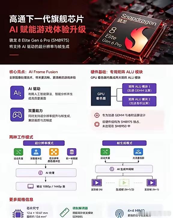 高通下一代旗舰芯片，要把Ai补帧搬到手机了🎮据爆料，高通骁龙 8 Elite 
