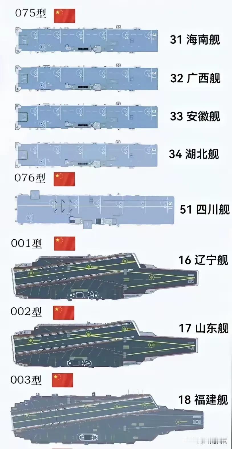 湖北省收获一艘075后，目前唯一的愿望就是∶湖南和江西必须也得是075！如果未来