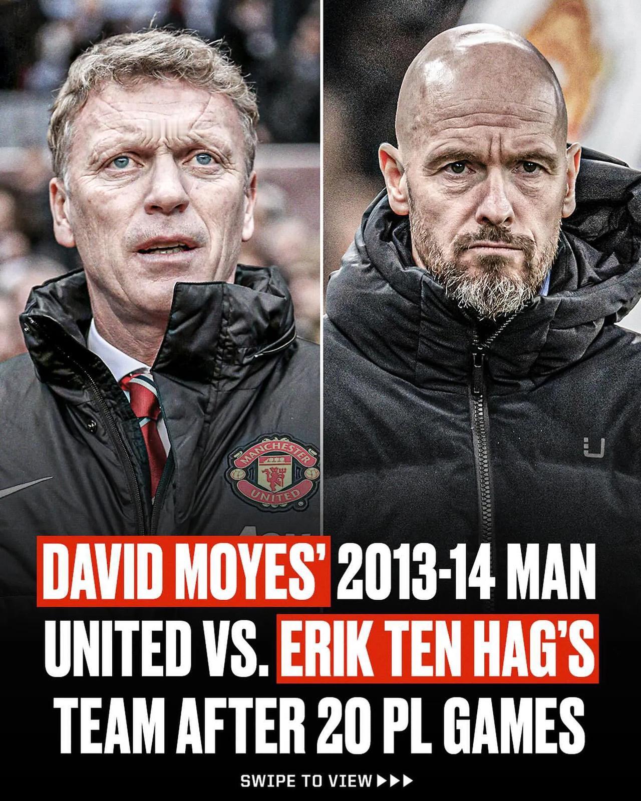 2013-14赛季莫耶斯的曼联和2023-24赛季滕哈赫的曼联，前20轮英超战绩