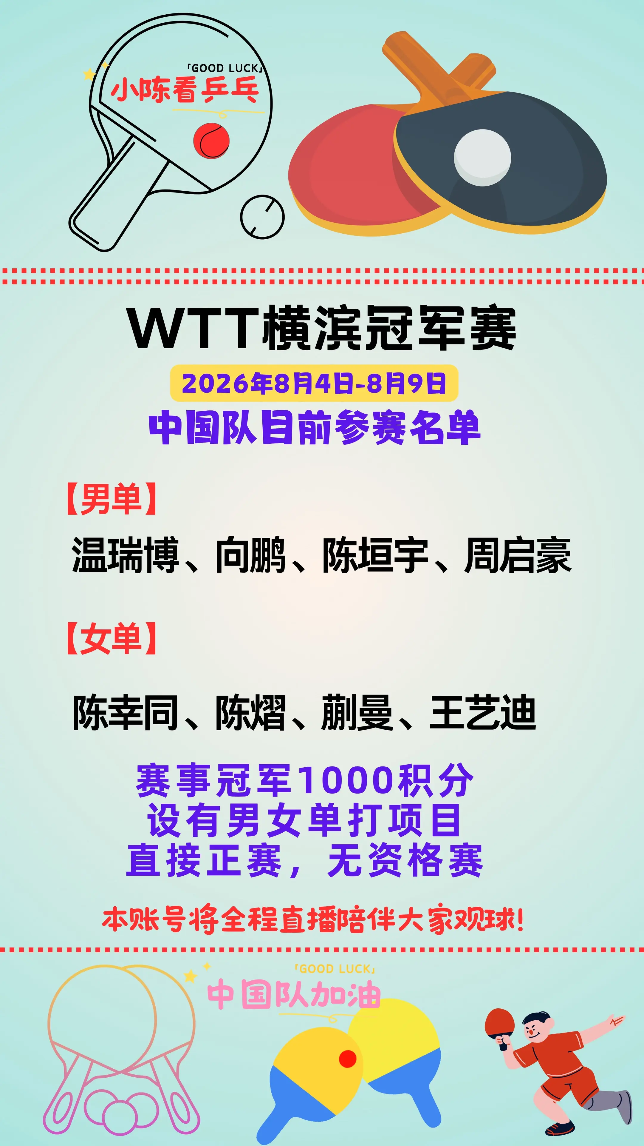 WTT横滨冠军赛中国队目前参赛名单。WTT横滨冠军赛中国队目前参赛名单...