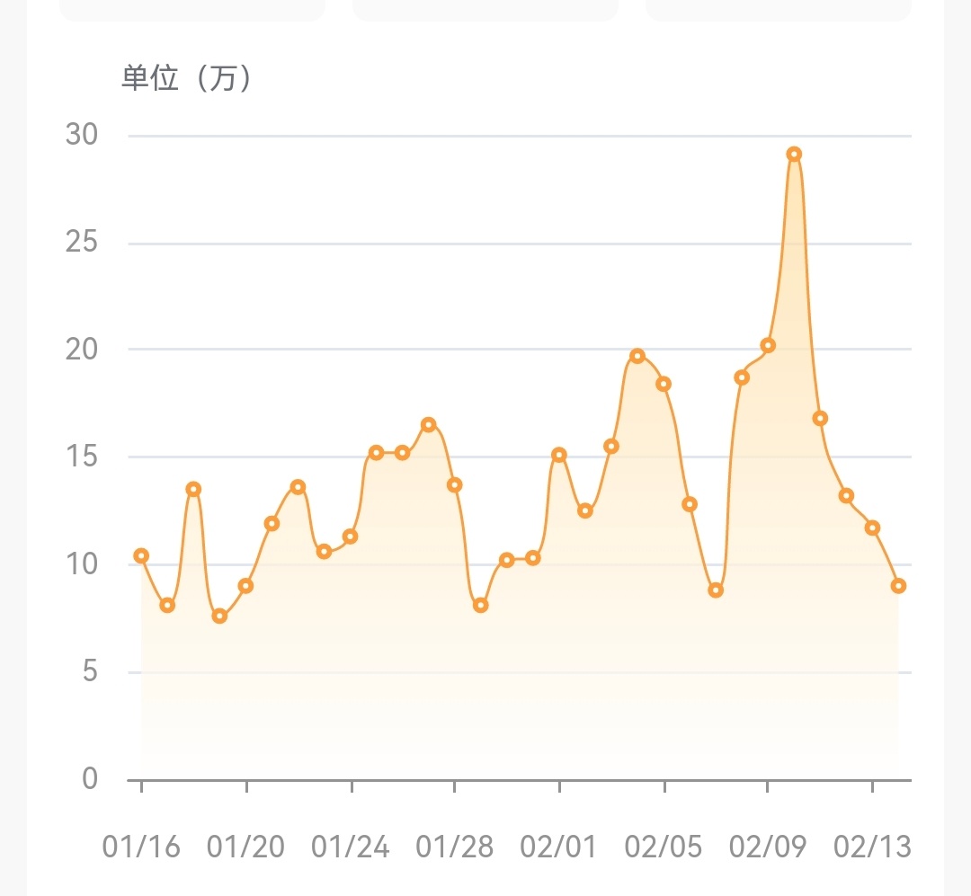 一日比一日低，我惹你了？ 