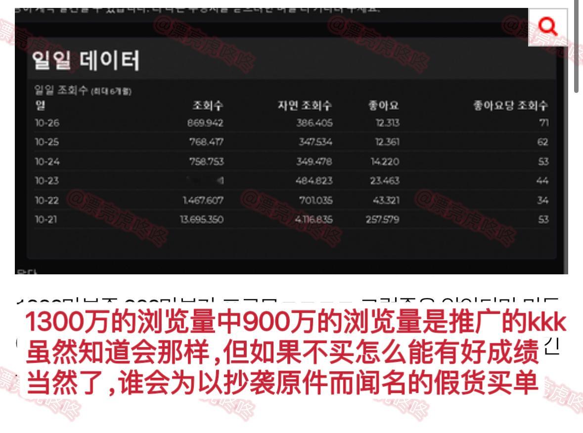 【热贴】HYBE旗下女团的MV点击率+热评前5 ​​​