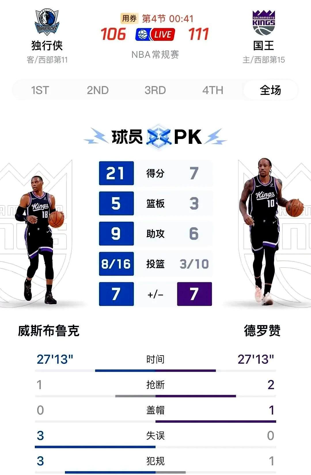 威少还在砸摆烂计划，结果把自己砸懵了。

他2025年10月拿着一份老将底薪加盟