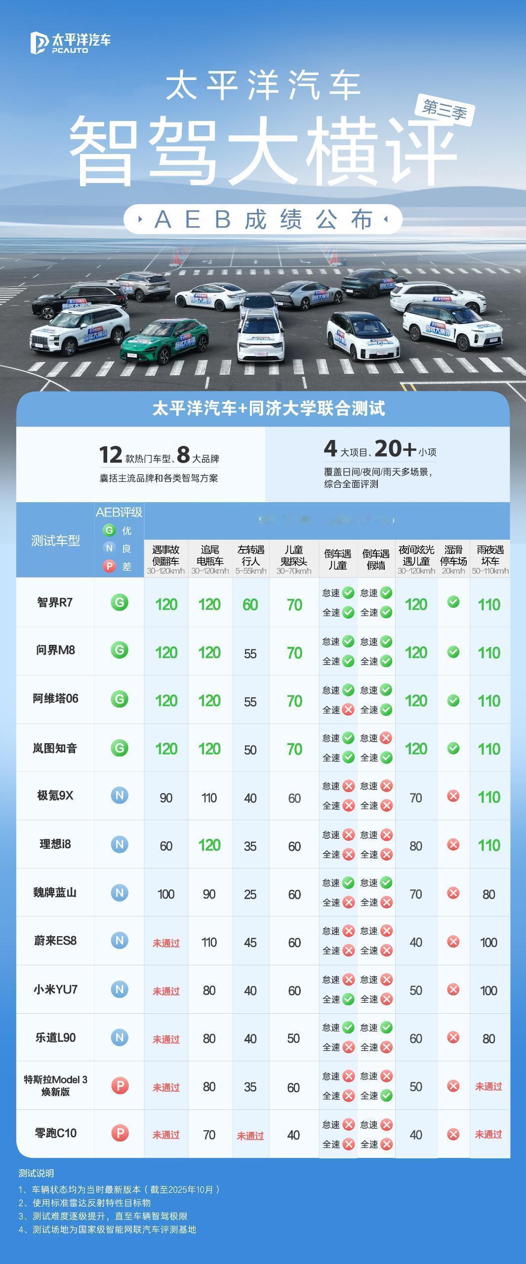 无敌是多么寂寞还有问什么不选用华为系最高阶的硬件配置呢？虽然应该也没啥大区别但既