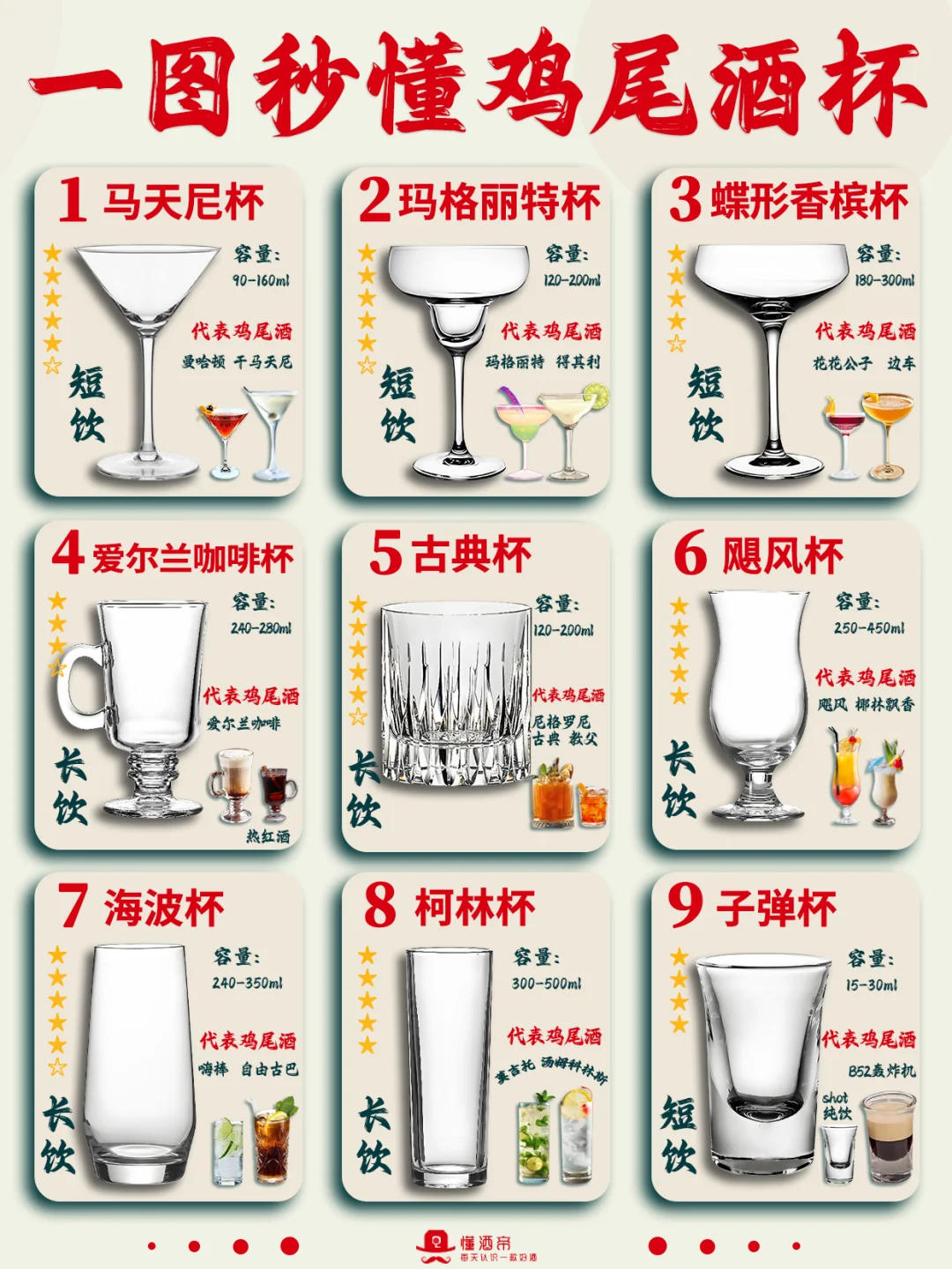 绝了‼️一图秒懂鸡尾酒杯🍸新手调酒必备