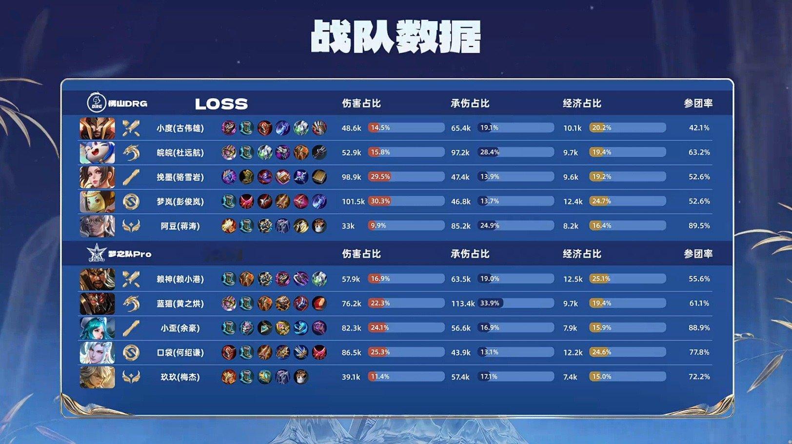 赖神关羽关键绕后  梦之队Pro对战DRG 关羽推回梦奇，梦之队Pro击杀对方三