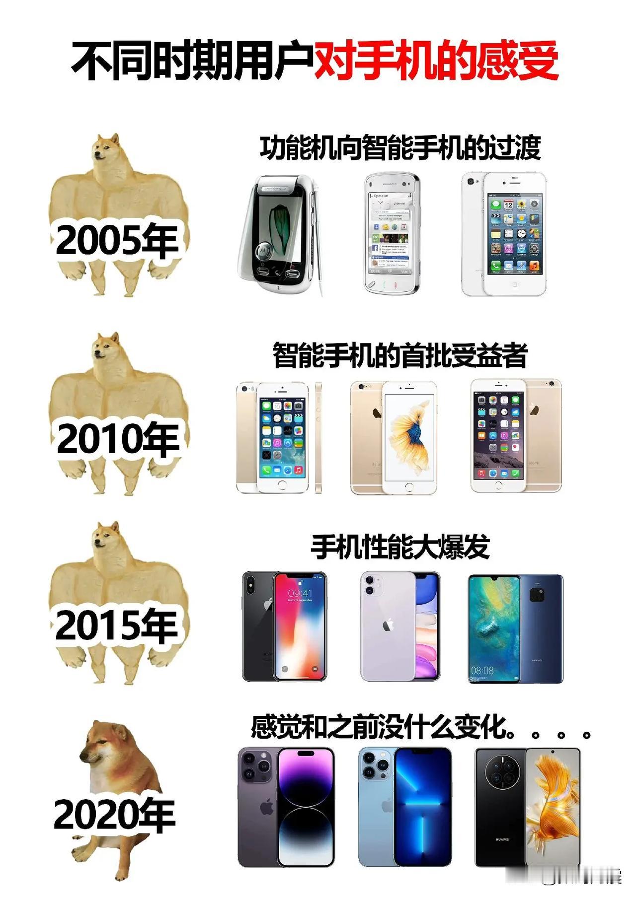 未来5年手机彻底变天！6大确定性趋势，换手机必看
 
关注数码测评多年，很明显智