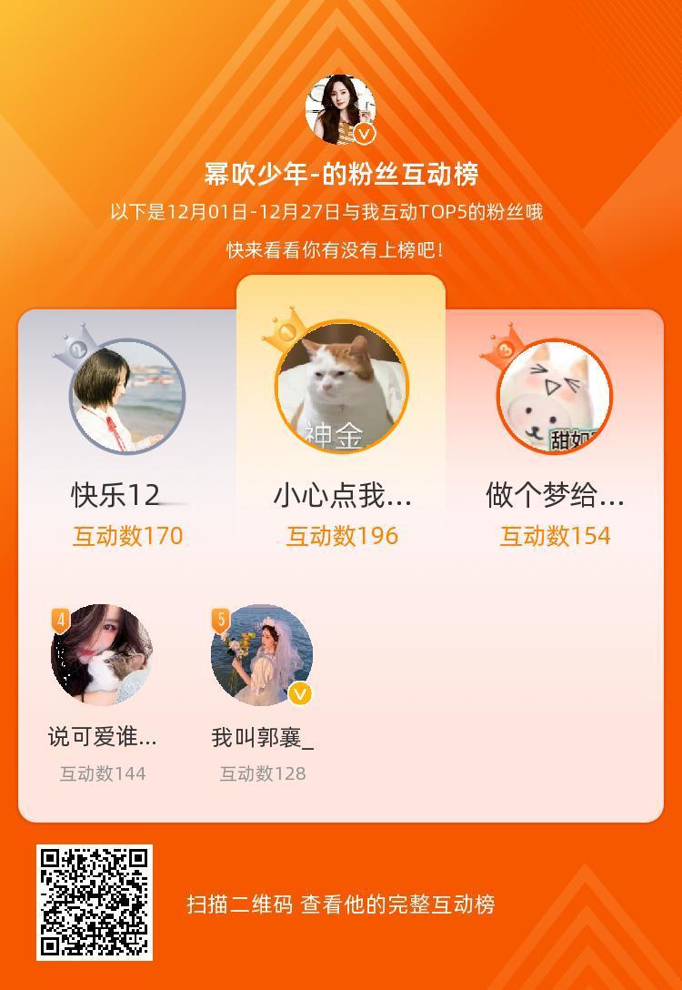 等，你们是我本月排名TOP5的粉丝，感谢你们的陪伴与支持，期望一直都有你们的相伴