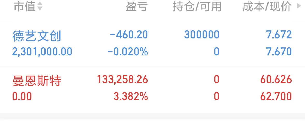 兄弟们，今天差不多达到要求了，德嗯已出换了德艺 