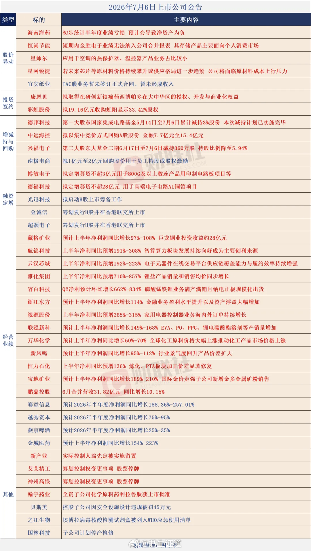 个股公告大全 