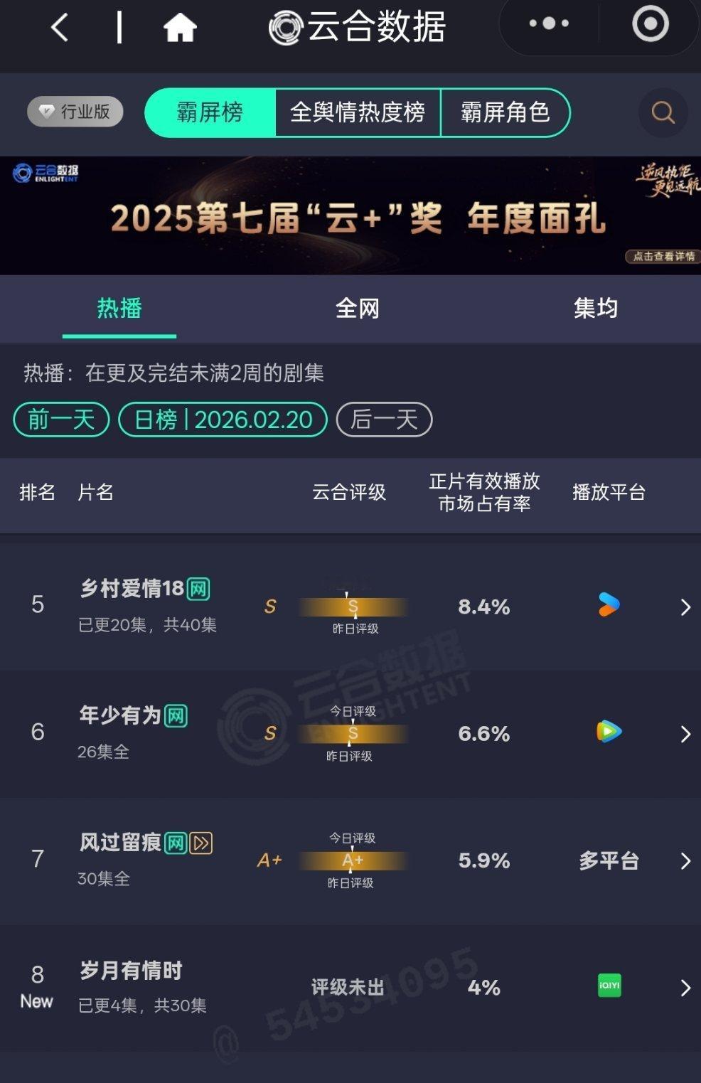20260220黄景瑜岁月有情时 首播云合4%预估550w大盘现在太低太低了 我