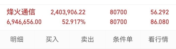 烽火通信600498烽火通信长线持仓大丰收！持仓波段涨幅超52%，光通信算力赛道
