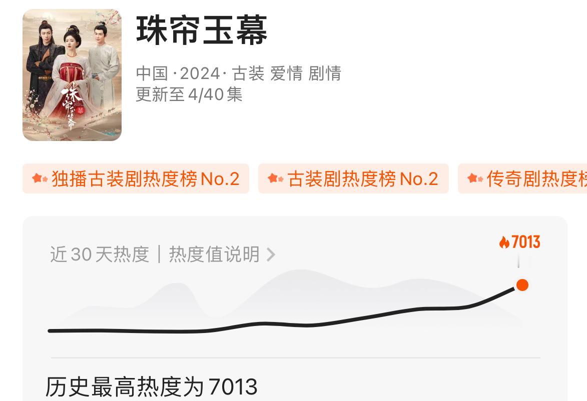 珠帘玉幕提前开播之前热度已到6745…现在已破7000…天猫总冠片头片尾加上中插