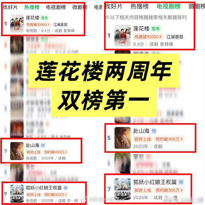 成毅太惊艳了！《莲花楼》开播两周年热度高涨，登顶爱奇艺双榜第一，令人钦佩！一成毅