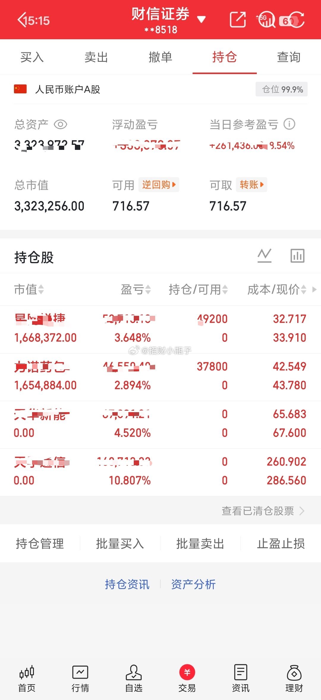 收盘！又可以加个大鸡腿的一天