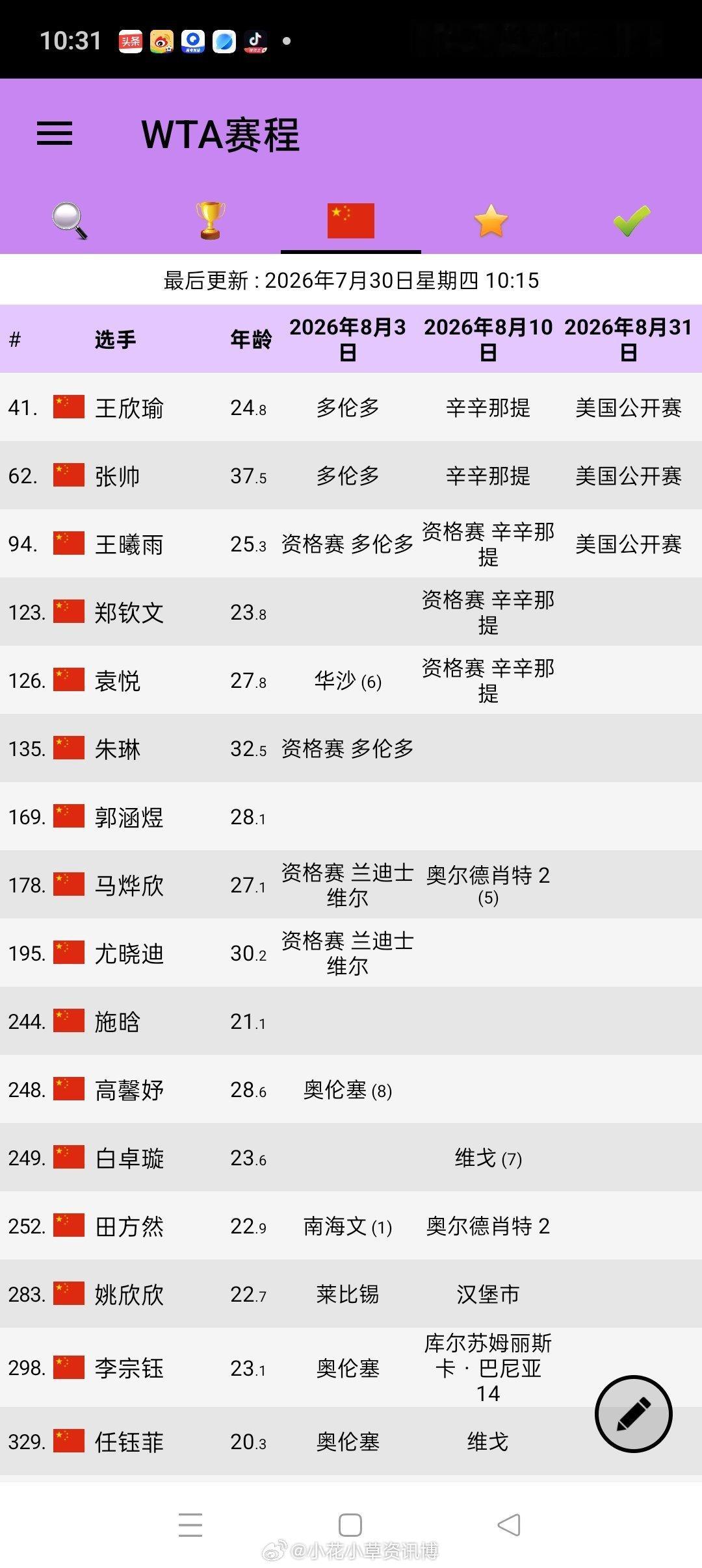 中国女网参赛计划王曦雨多伦多进入正赛 