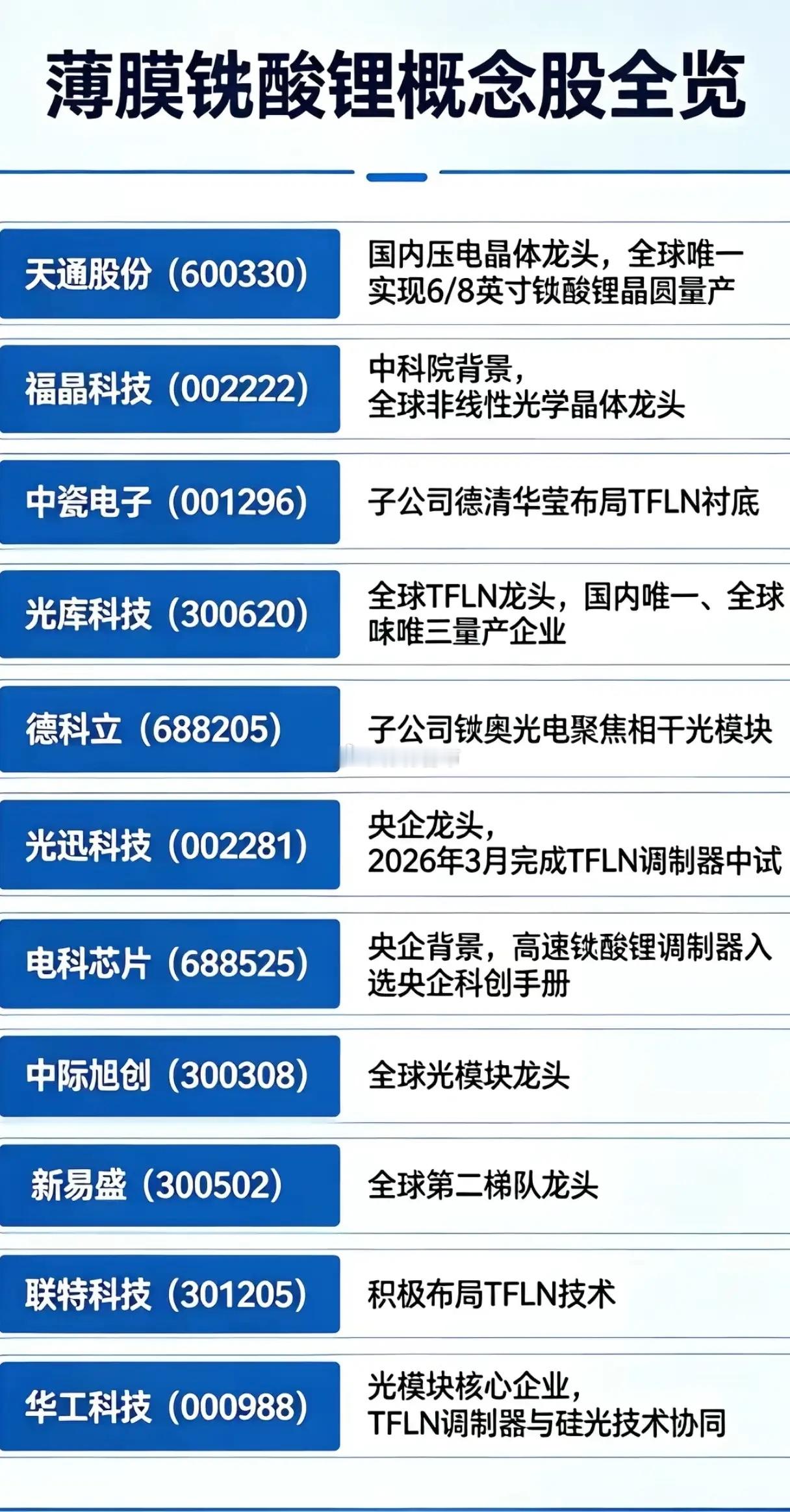 被AI算力“逼出来”的革命：薄膜铌酸锂，真的能撑起光模块的下一个十年？当英伟达G