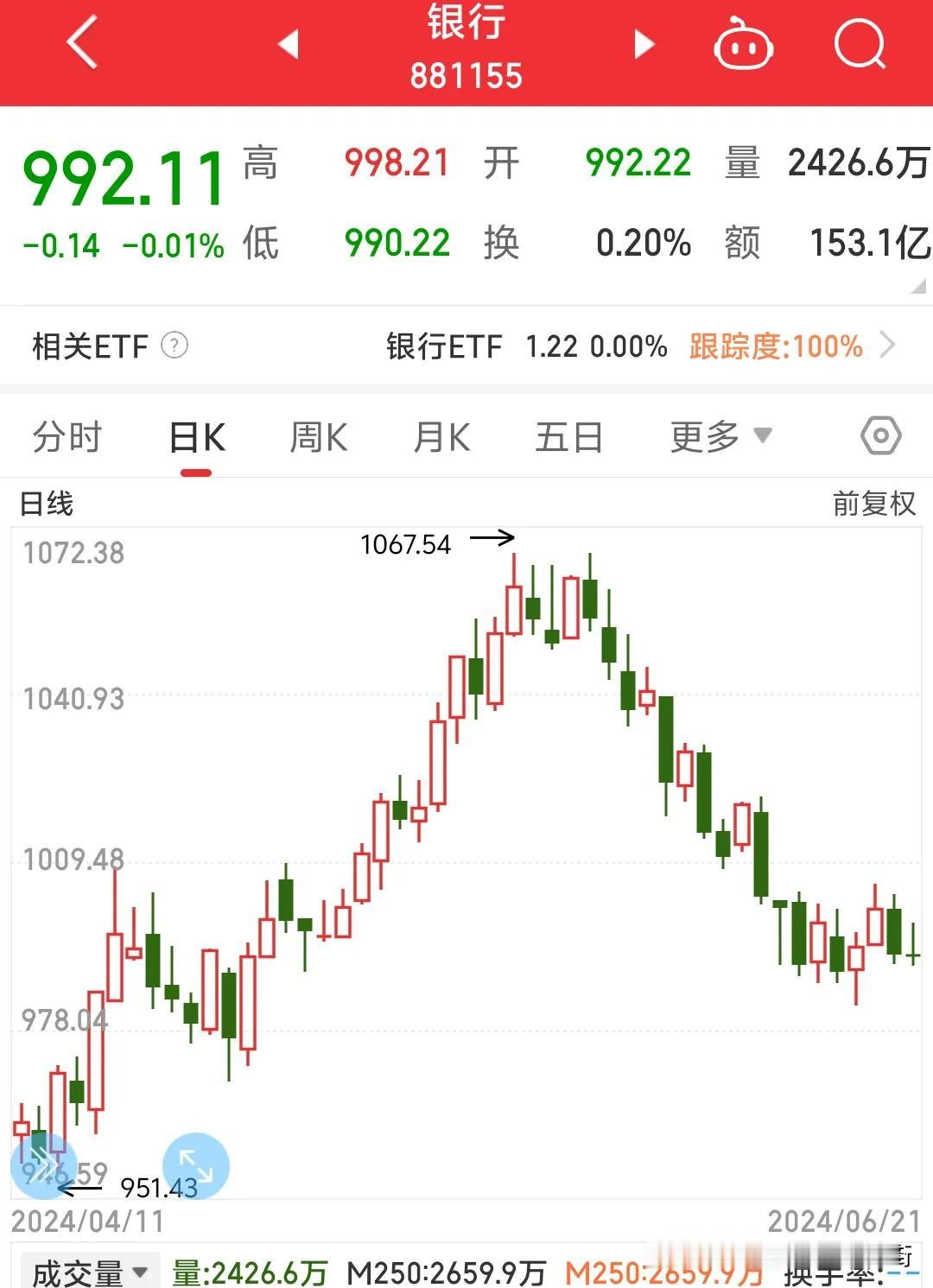 曾经和朋友吃饭，朋友向我哭诉燕京贷款买的房子咋办？已经不值贷款钱，但是他还得还着