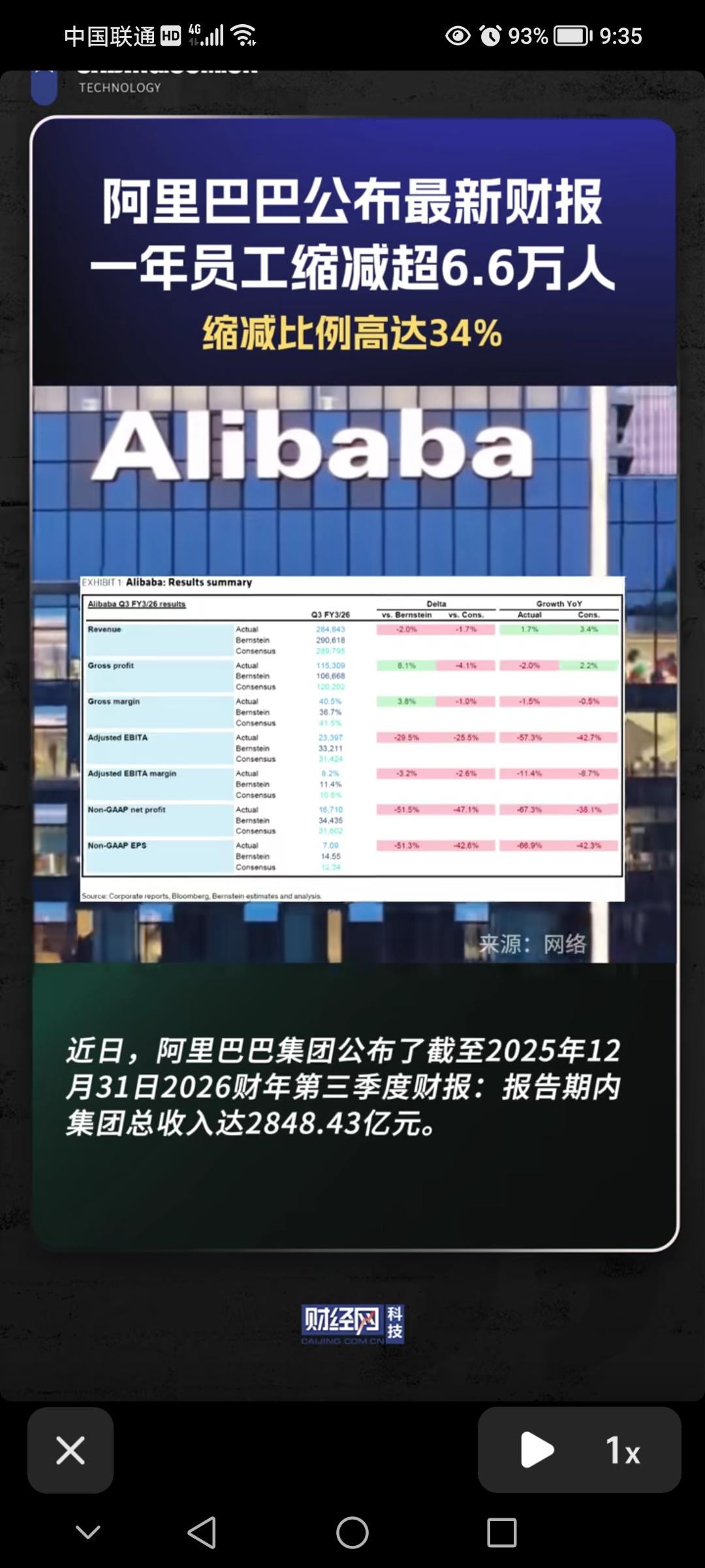 阿里，这么多高端人才被裁员，真的是AI抢饭碗吗？
  阿里裁员34%（6.6万人