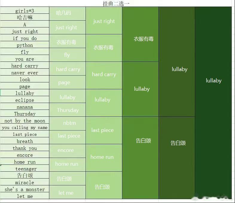 填个表 
