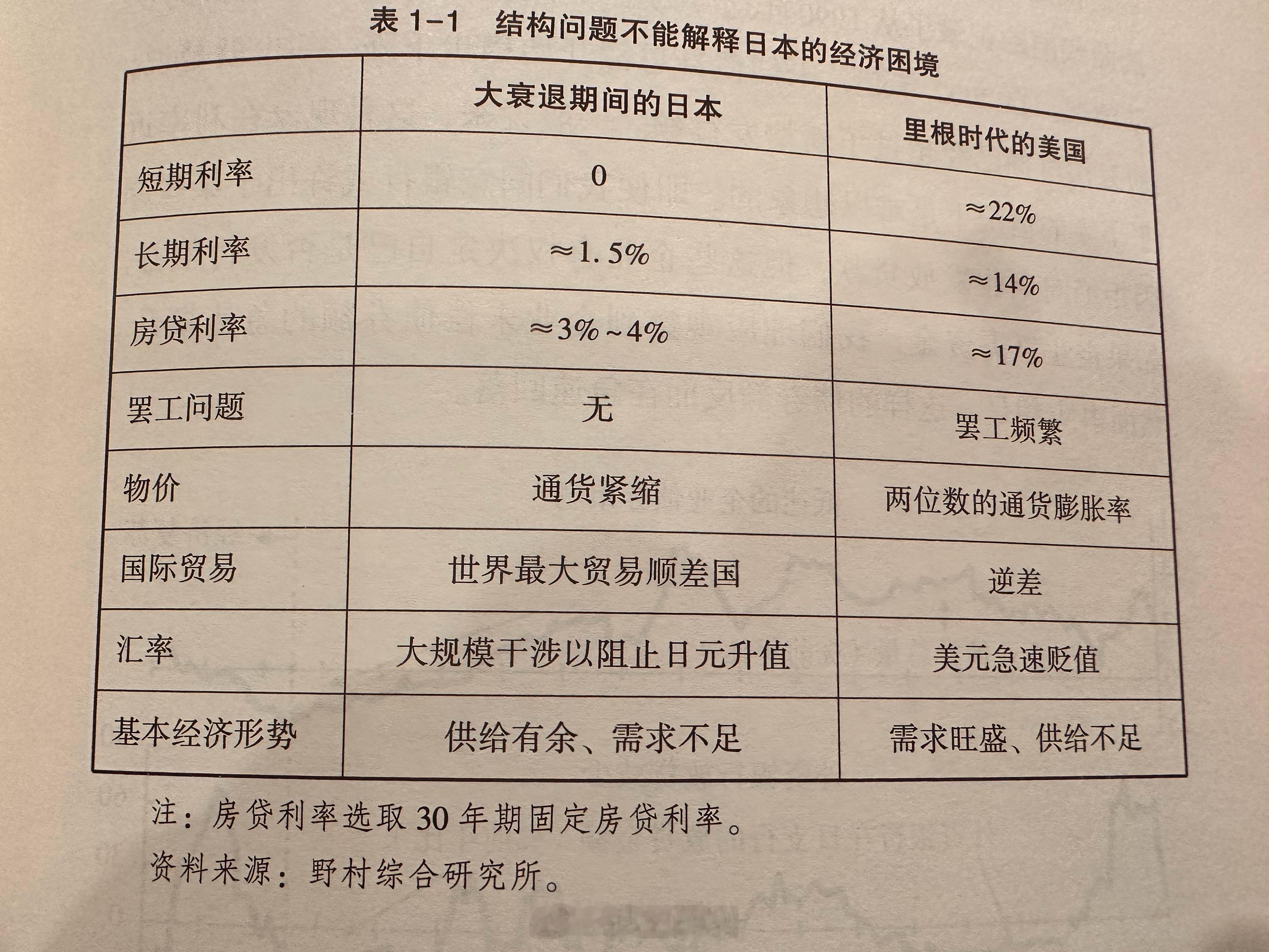 日本大衰退时期的主要经济特征和数据 ​​​