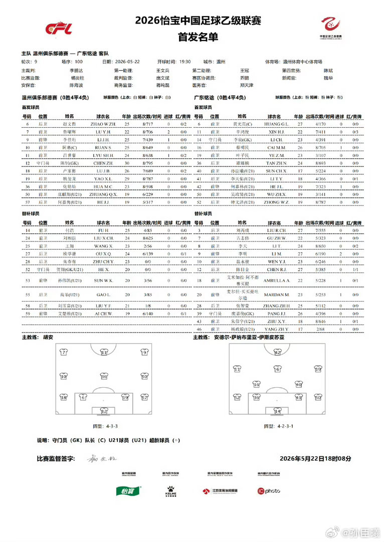 继续首发….2026中乙联赛连续三轮首发出战今日争取拿下比赛