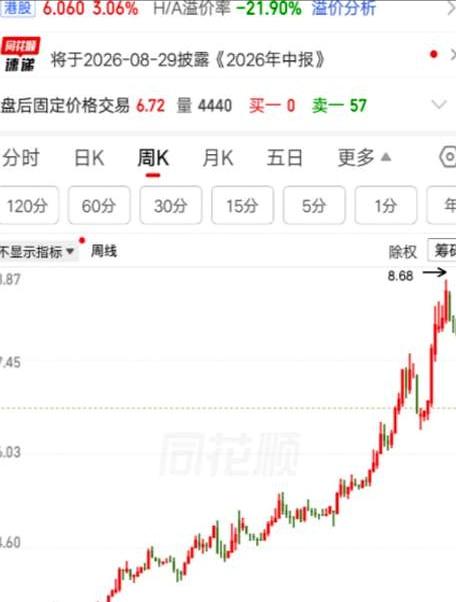 270万现金砸进一只股票，整整两年硬是装死不看盘，换你你憋得住吗？
上海的老张前