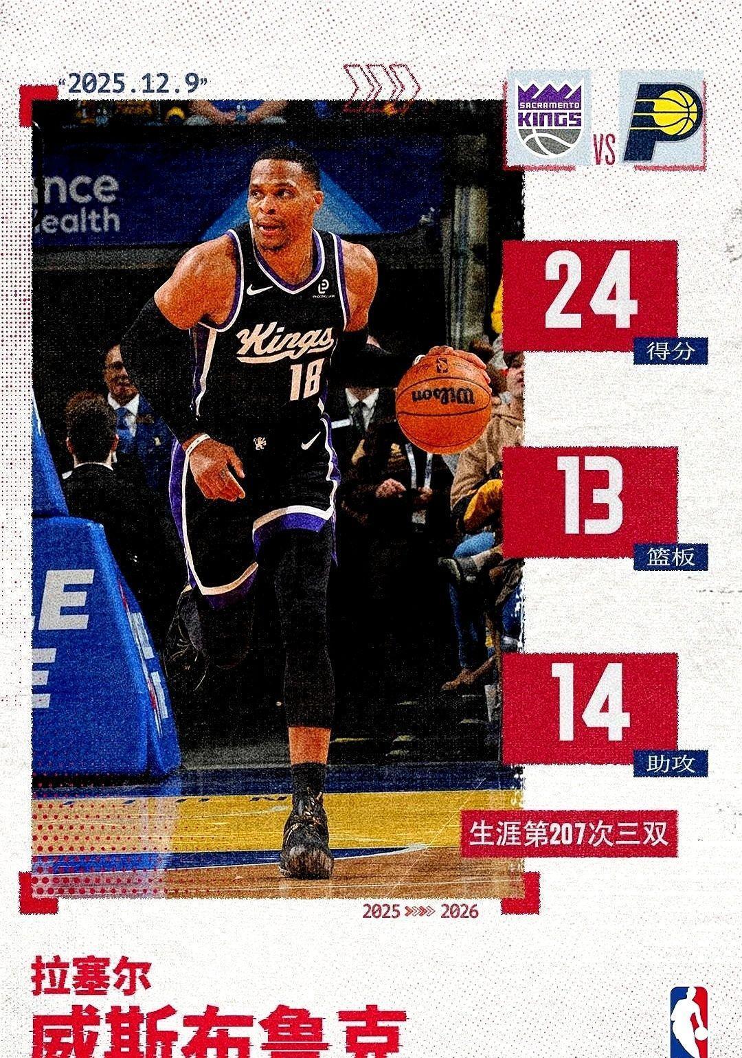 球队输球，他拿三双。
数据栏填满，记分牌落后。
湖人时期，威斯康星布鲁克5次三双