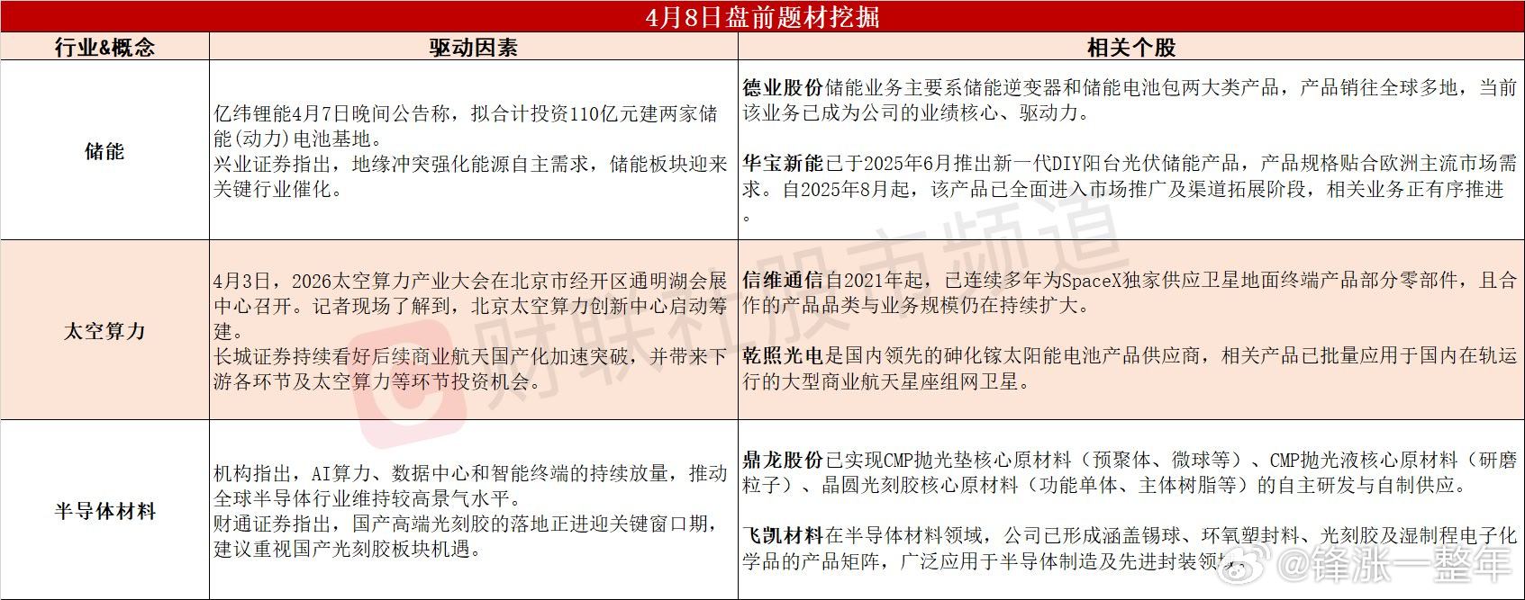 今日A股 可能表现的热点题材 