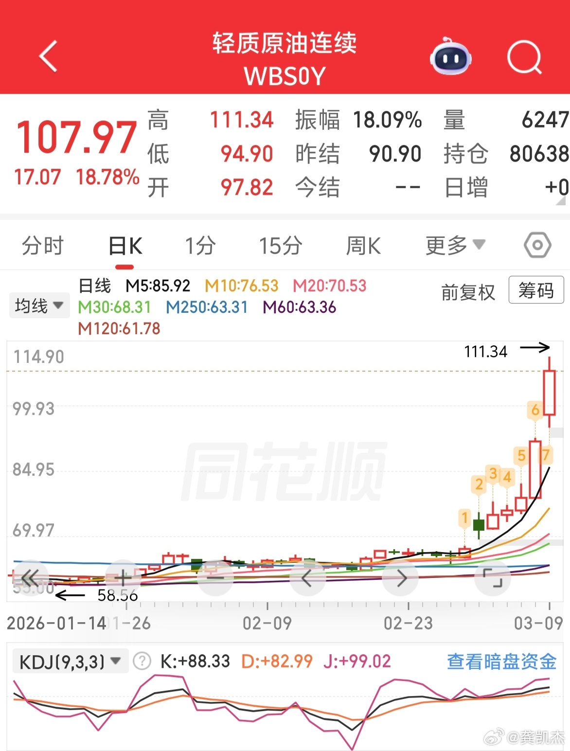 原油期货飙升到100以上，历史最高130多，这一波能创历史记录吗？