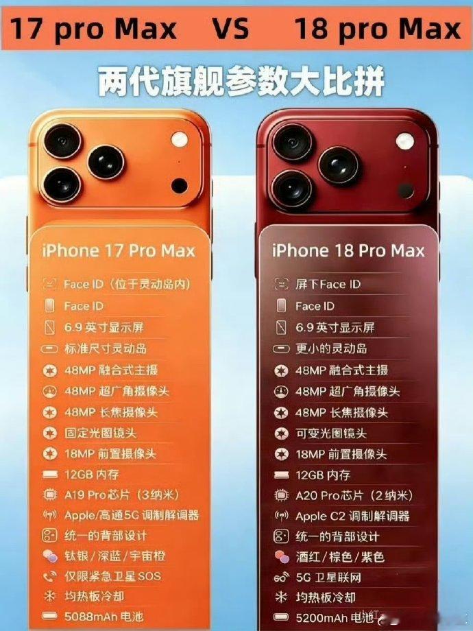 iPhone18Pro十二大升级iPhone18 Pro堆了满满一堆升级，2nm
