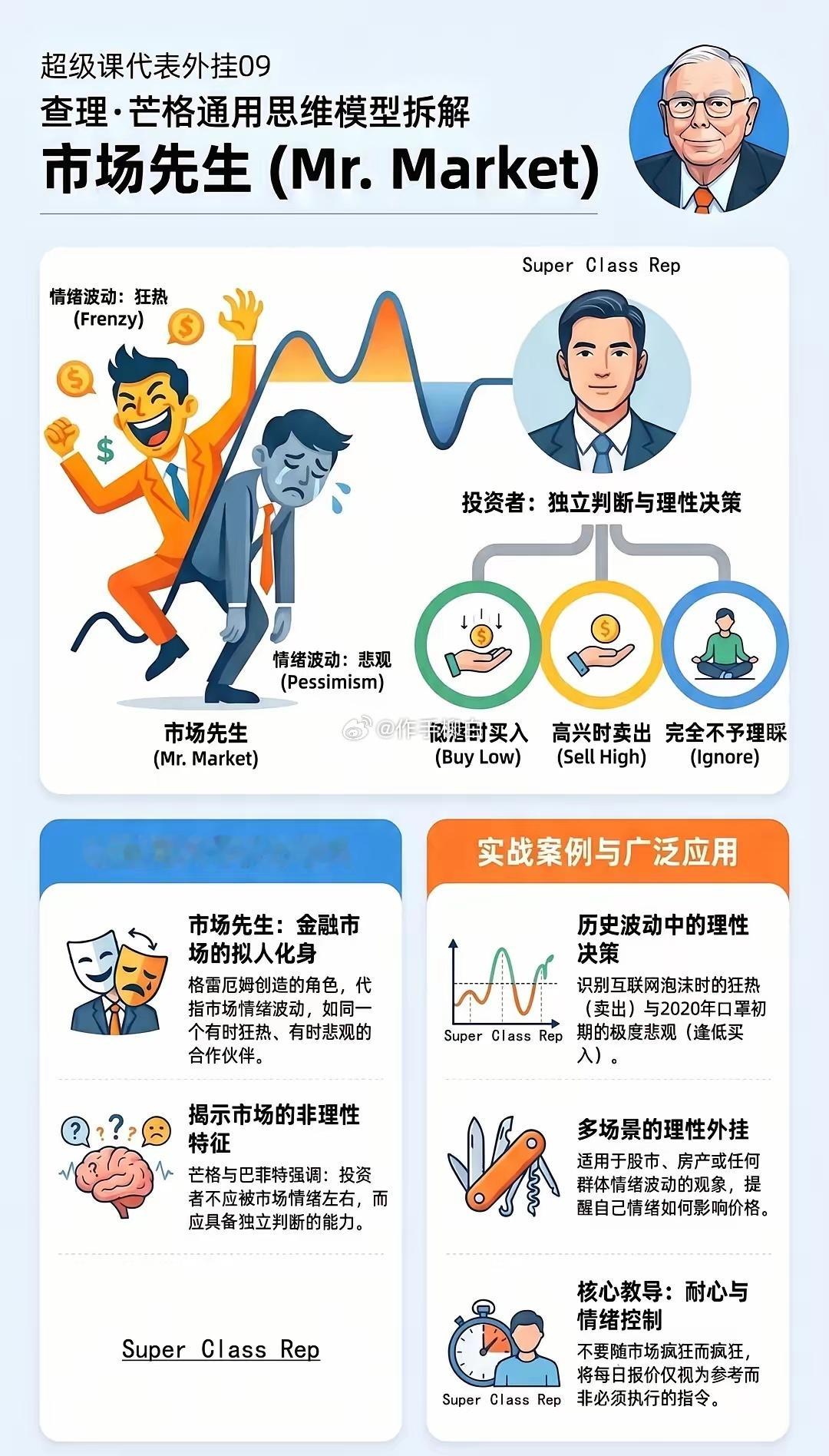 芒格教你如何不被“市场先生”牵着鼻子走？家人们，投资和生活里最怕的是什么？是情绪