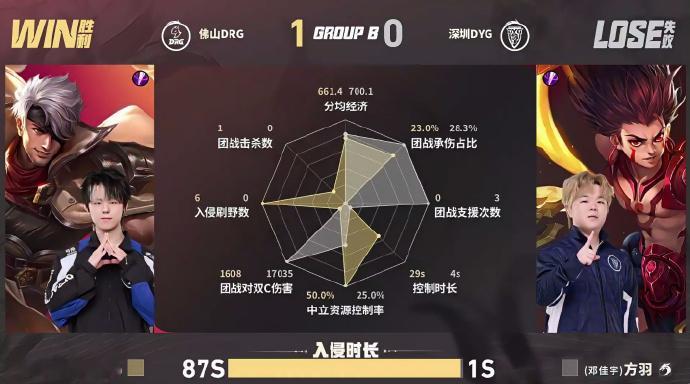 梦岚艾琳四杀DYG对战DRG呆呆游走反开牢牢锁住战局主动权，梦岚艾琳持续输出压制