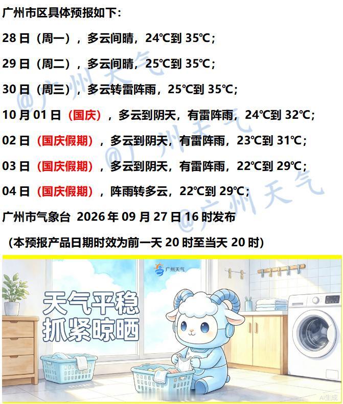 【广州未来七天（9月28日～10月4日）天气概况】广州今明两天气候平稳，依旧以晴