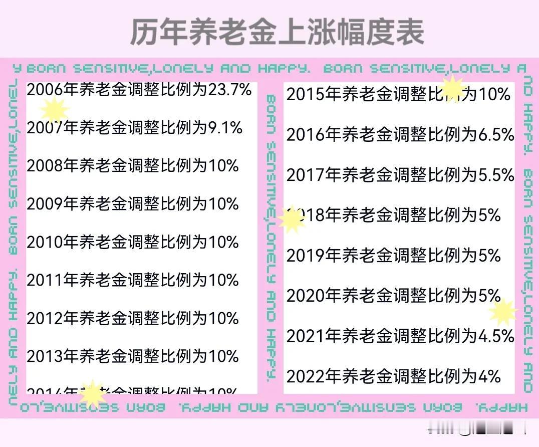 养老金上涨前10年耀眼，为何再往后一年更比一年低呢，社会在发展，时代在前进，应该