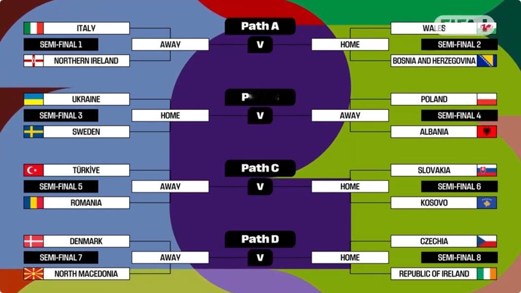 我觉得意大利这个签运还蛮好的 避开了自己打不过的球队 