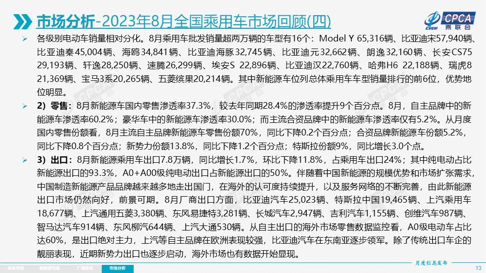 乘联会最新数据公布，8月单车销量破2万台榜单：
特斯拉 ModelY 65316