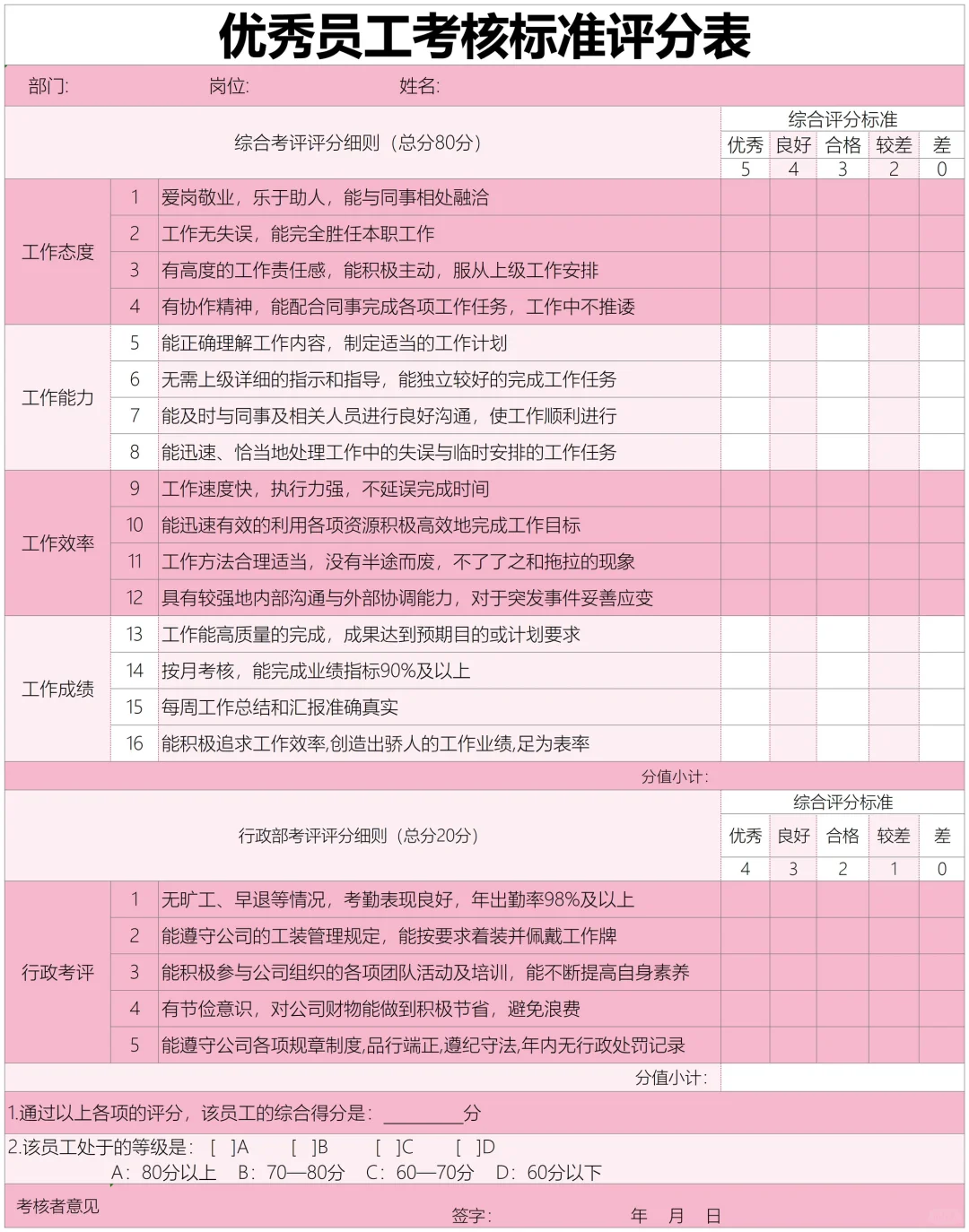 ✅优秀员工考核标准评分表