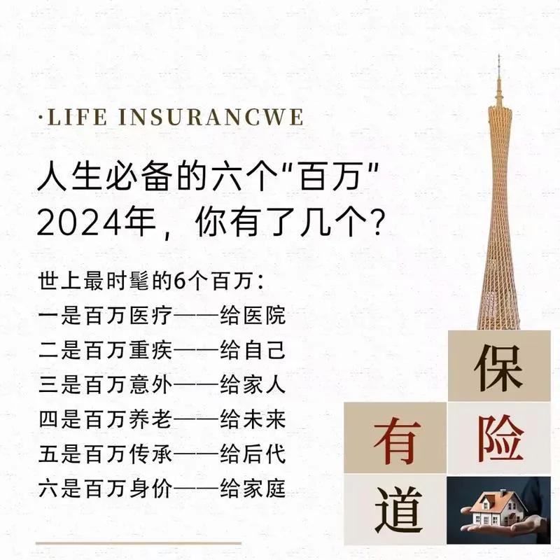 行业通用：
人生的【六个百万】
（仅供参考，结合实际所需）