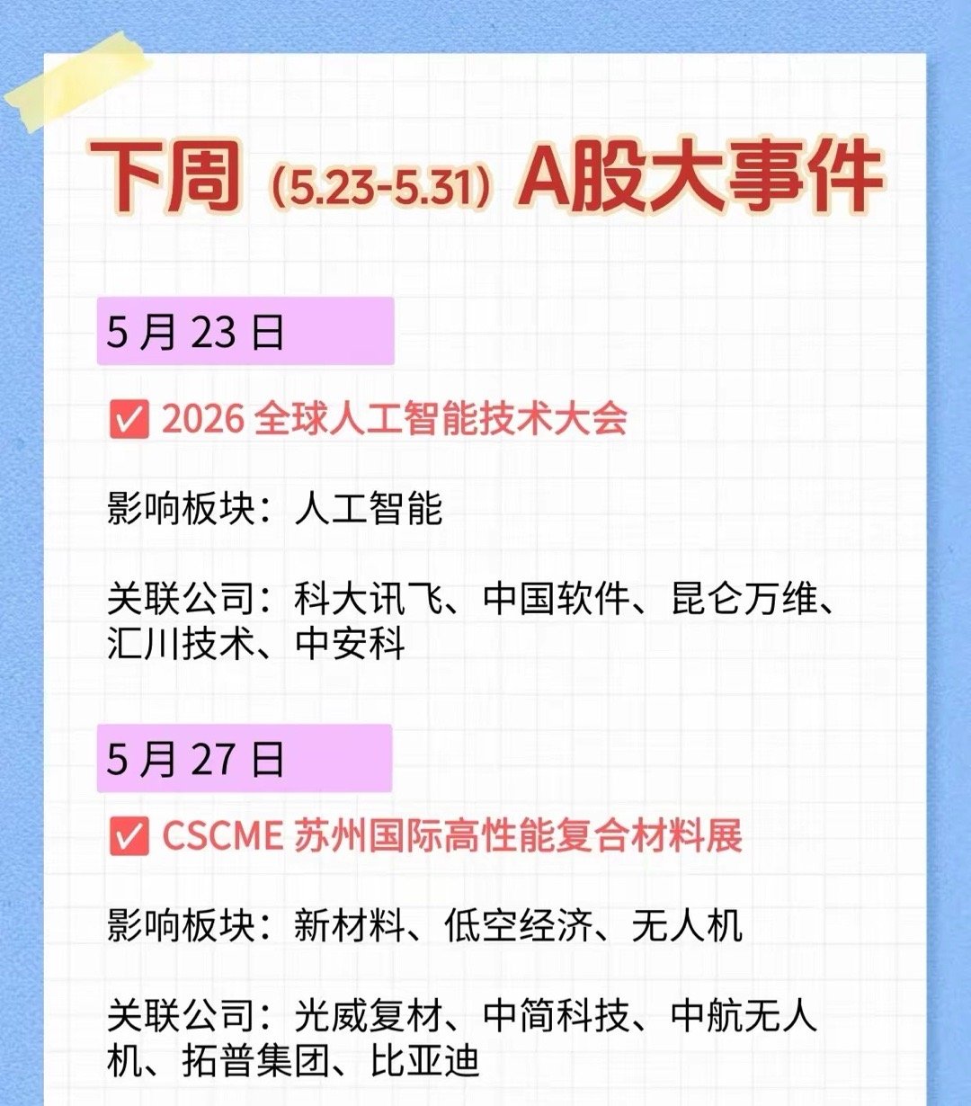 下周（5月23日至5月31日）A股市场将迎来一系列重要事件，涵盖人工智能、新材料